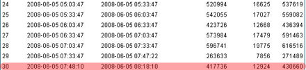 BSNL DATAOne Broadband Secret revealed