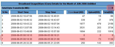 BSNL DATAOne secret revealed