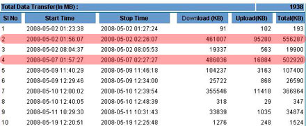 BSNL data one Billing error may 2008